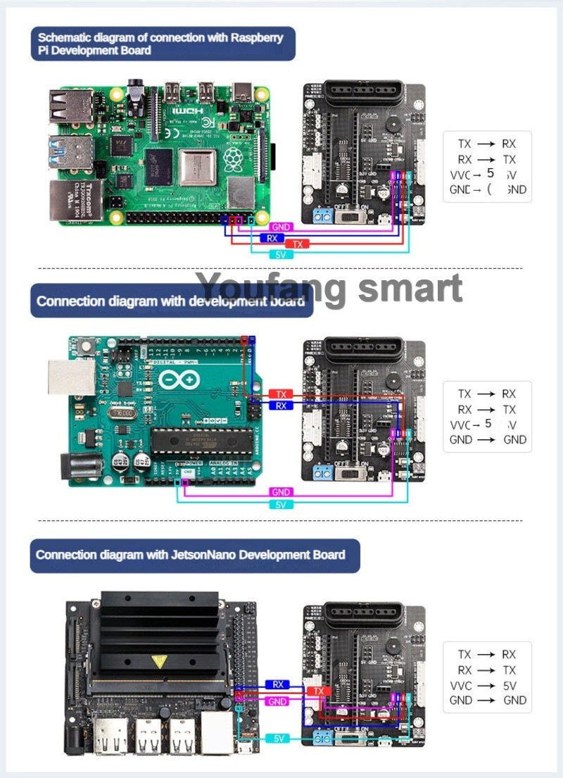 6 Kanallı PWM Servo ve 4 Kanal - Stm32 Robot incelemesi ve fiyatı