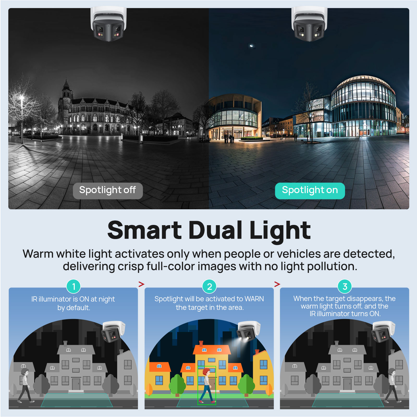 Vikylin 8MP Panoramik Akıllı Ç - Pan Tilt Bracket incelemesi ve fiyatı